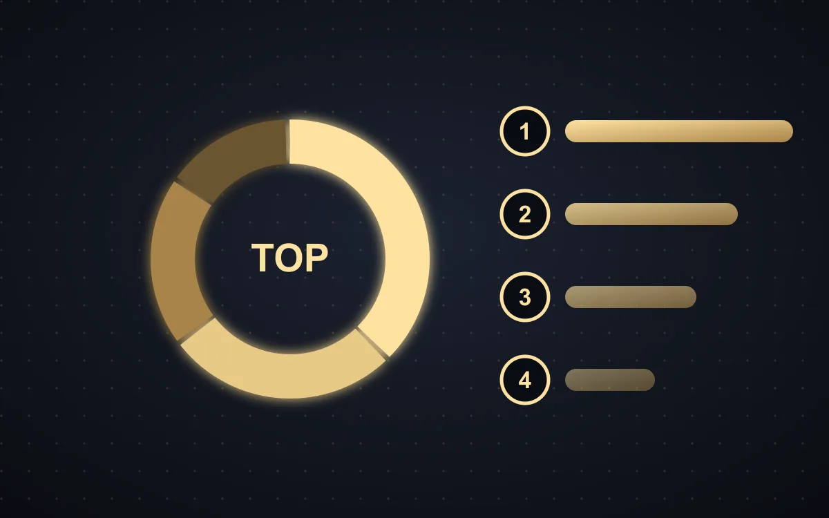 Gráfico circular y ranking de prioridades